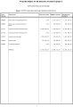 Variazione Bilancio Triennio 2021-2023