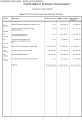 Variazione Peg Triennio 2021-2023