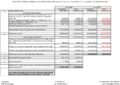 10 Saldo Obiettivo 2018 Finanza Pubblica Art 16 Co 4 LR 11 2010