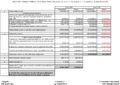 10 Saldo Obiettivo 2019 Finanza Pubblica Art 16 Co 4 LR 11 2010