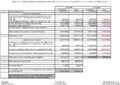 010 Saldo Obiettivo 2020 Finanza Pubblica Art 16 Co 4 LR 11 2010